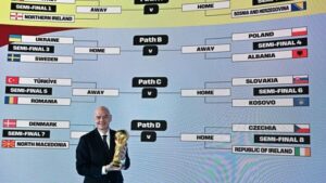 FBL-WC-2026-PLAYOFF-DRAW